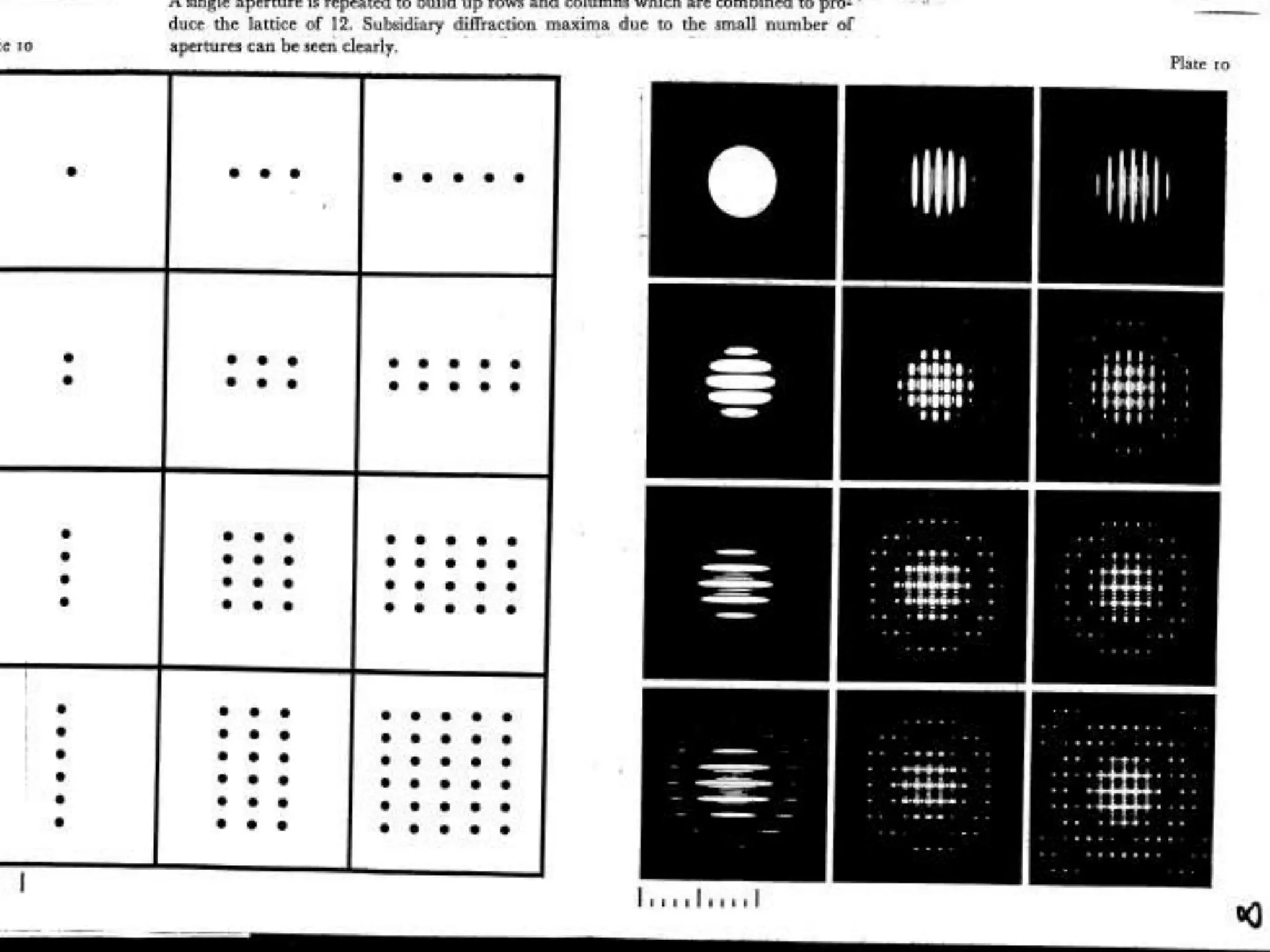 Consequences of being a crystal?Repetition = sampling of F(S)34Å1/34Å-1