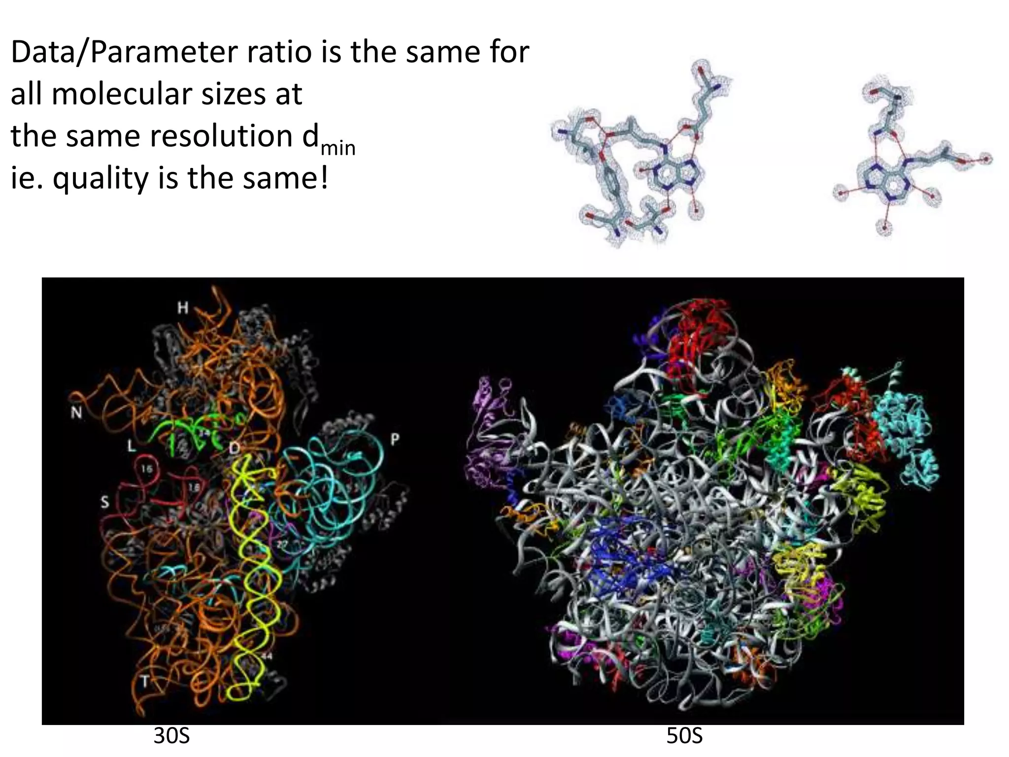 Data/Parameter ratio is the same for all molecular sizes at the same resolution dminie. quality is the same!30S50S