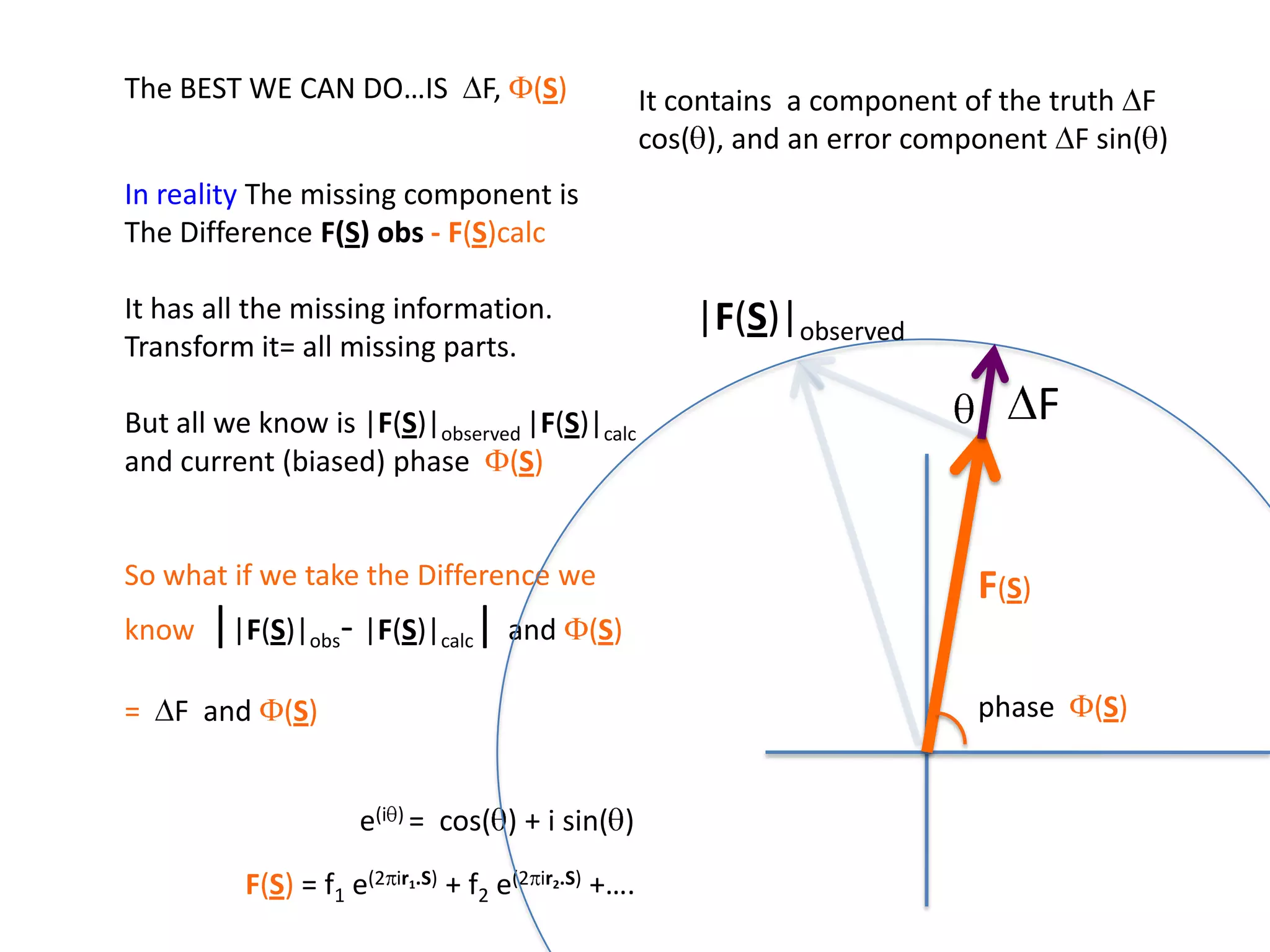The BEST WE CAN DO…IS  DF, F(S)It contains  a component of the truth DF cos(q), and an error component DF sin(q)In reality The missing component isThe Difference F(S) obs- F(S)calcIt has all the missing information.Transform it= all missing parts.But all we know is |F(S)|observed|F(S)|calcand current (biased) phase  F(S)So what if we take the Difference weknow||F(S)|obs- |F(S)|calc| and F(S)=  DF  and F(S)cos(q)|F(S)|observed2pr7.SDFqF(S)2pr1.Sphase  F(S)e(iq) =  cos(q) + isin(q)F(S) = f1 e(2pir1.S) + f2 e(2pir2.S) +….  