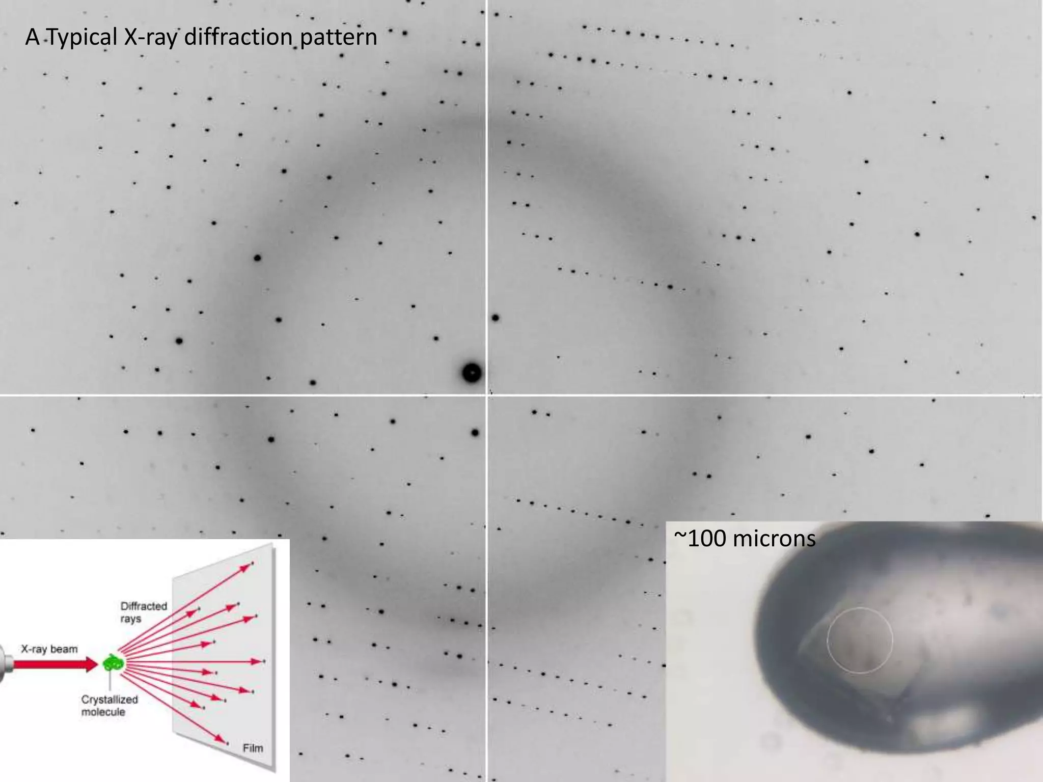 A Typical X-ray diffraction pattern~100 microns