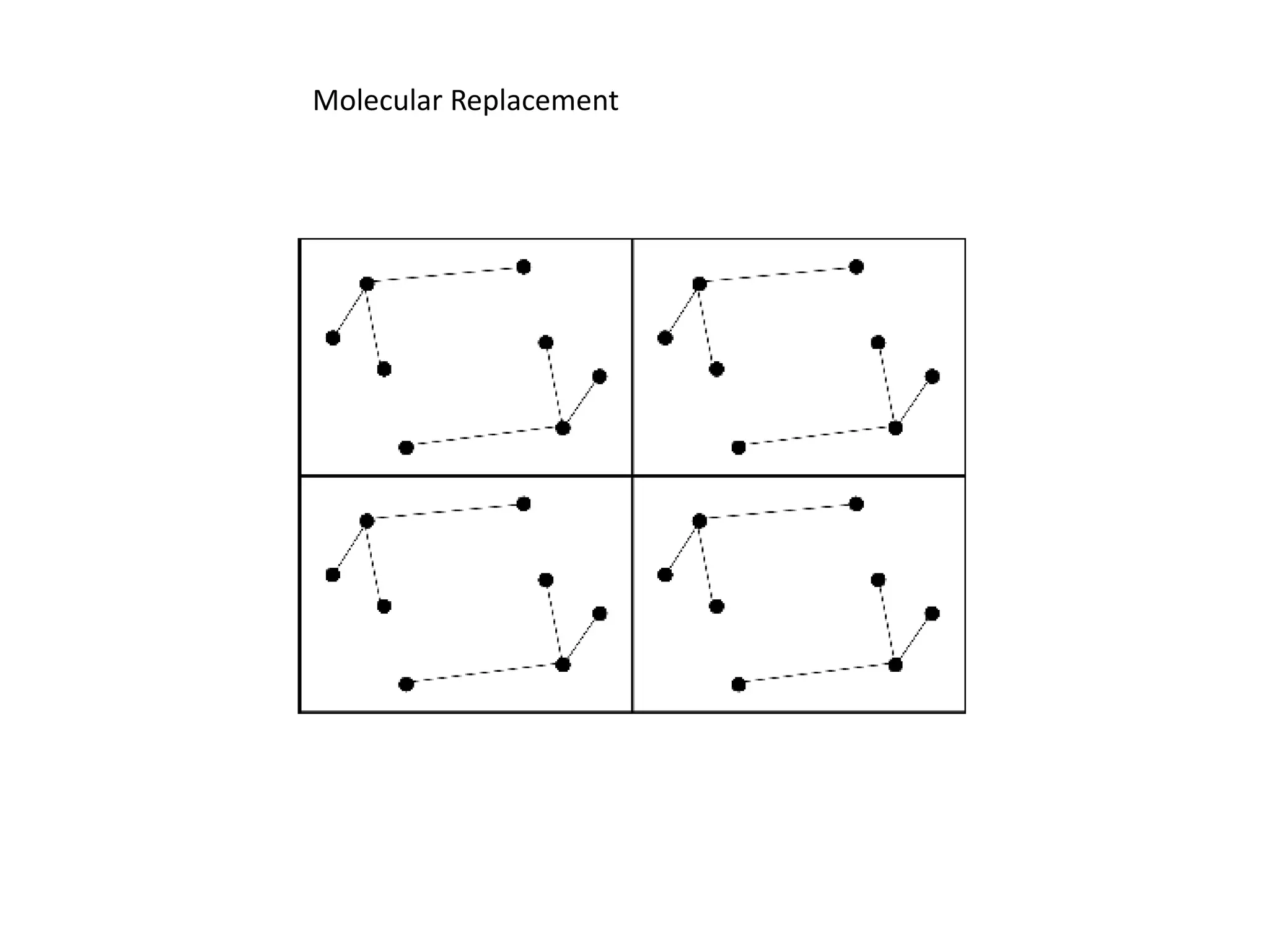 Molecular Replacement