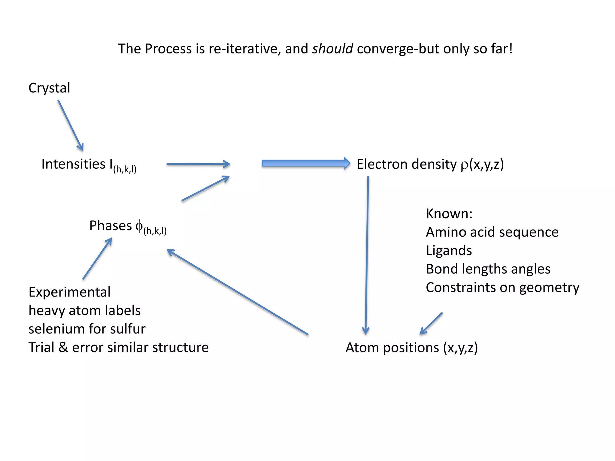 Appendix: Slides for recall