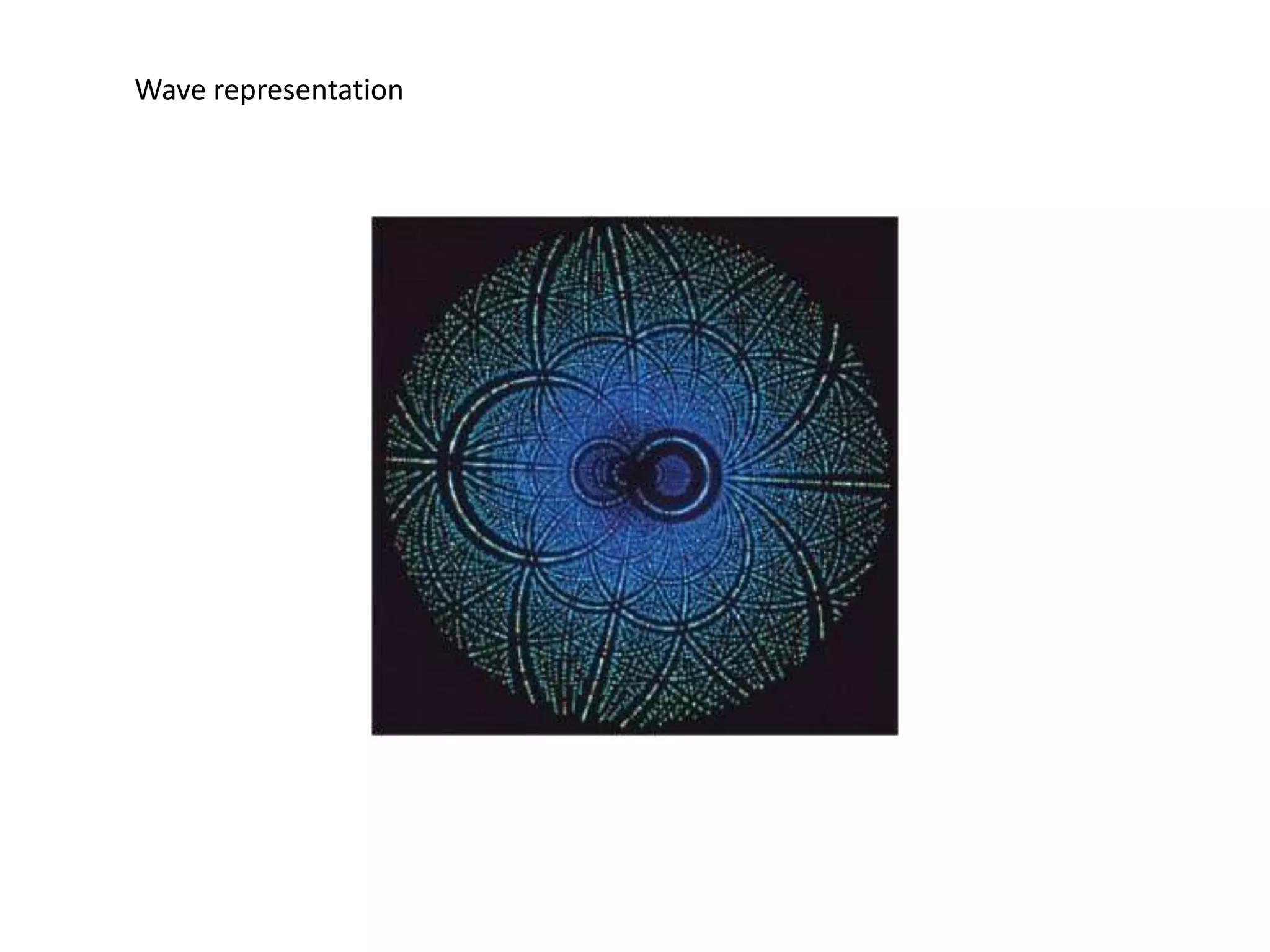 Wave representation