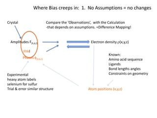 Where Bias creeps in:  1.  No Assumptions = no changes CrystalCompare the ‘Observations’,  with the Calculation-that depends on assumptions. =Difference Mapping!Amplitudes F(h,k,l)Electron density r(x,y,z)FhklKnown:Amino acid sequenceLigandsBond lengths anglesConstraints on geometryPhases f(h,k,l)Experimentalheavy atom labelsselenium for sulfurTrial & error similar structureAtom positions (x,y,z)