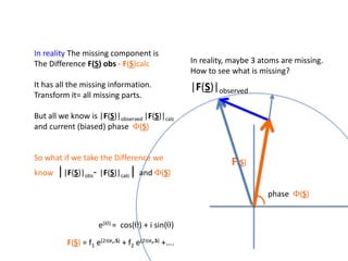 In reality The missing component isThe Difference F(S) obs- F(S)calcIt has all the missing information.Transform it= all missing parts.But all we know is |F(S)|observed|F(S)|calcand current (biased) phase  F(S)So what if we take the Difference weknow||F(S)|obs- |F(S)|calc| and F(S)In reality, maybe 3 atoms are missing.How to see what is missing?|F(S)|observed2pr7.SF(S)2pr1.Sphase  F(S)e(iq) =  cos(q) + isin(q)F(S) = f1 e(2pir1.S) + f2 e(2pir2.S) +….  
