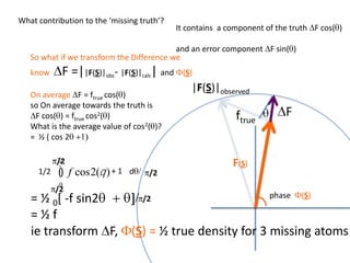 What contribution to the ‘missing truth’?It contains  a component of the truth DF cos(q)and an error component DF sin(q)So what if we transform the Difference weknowDF =||F(S)|obs- |F(S)|calc| and F(S)On average DF = ftruecos(q)so On average towards the truth isDF cos(q) = ftruecos2(q)What is the average value of cos2(q)?=  ½ ( cos 2q +1)cos(q)|F(S)|observed2pr7.SDFqftrueF(S)p/2+ 1dq/ 1/2p/22pr1.Sp/2= ½ 0[ -f sin2q  + q]/= ½ fie transform DF, F(S) = ½ true density for 3 missing atomsphase  F(S)p/2e(iq) =  cos(q) + isin(q)F(S) = f1 e(2pir1.S) + f2 e(2pir2.S) +….  
