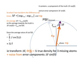 It contains  a component of the truth DF cos(q)and an error component DF sin(q)So what if we transform the Difference weknowDF =||F(S)|obs- |F(S)|calc| and F(S)On average DF = ftruecos(q)so On average towards the truth isDF cos(q) = ftruecos2(q)Since the average value of cos2(q)= cos(q)|F(S)|observed2pr7.SDFqftrueF(S)2pr1.S= ½ fie transform DF, F(S) = ½ true density for 3 missing atoms+ noise from error components DF sin(q)phase  F(S)e(iq) =  cos(q) + isin(q)F(S) = f1 e(2pir1.S) + f2 e(2pir2.S) +….  