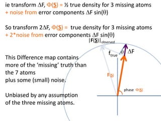 ie transform DF, F(S) = ½ true density for 3 missing atoms+ noise from error components DF sin(q)So transform 2DF, F(S) =  true density for 3 missing atoms+ 2*noise from error components DF sin(q)This Difference map containsmore of the ‘missing’ truth than the 7 atomsplus some (small) noise.Unbiased by any assumptionof the three missing atoms.cos(q)|F(S)|observed2pr7.SDFqftrueF(S)2pr1.Sphase  F(S)e(iq) =  cos(q) + isin(q)F(S) = f1 e(2pir1.S) + f2 e(2pir2.S) +….  