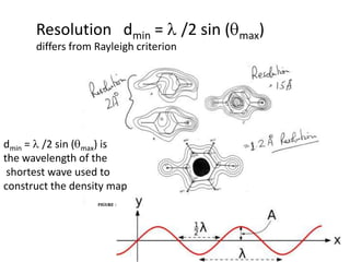 Resolution   dmin = l /2 sin (qmax)differs from Rayleigh criterion dmin = l /2 sin (qmax) is the wavelength of the shortest wave used to construct the density map