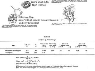 Seeing small shifts-down to ±0.1ÅDifference Mapnoise ~20% of noise in the parent protein-and only two peaks!