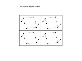 Molecular Replacement
