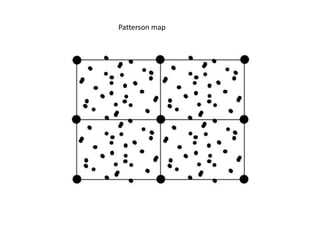Patterson map