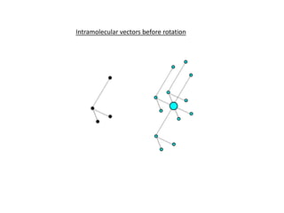 Intramolecular vectors before rotation