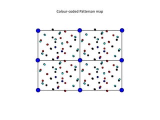 Colour-coded Patterson map