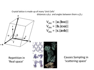Crystal lattice is made up of many ‘Unit Cells’Unit cell dimensions are 3 distances a,b,c  and angles between them a,b,ghVabc = |a.(bxc)|Vabc = |b.(cxa)|Vabc = |c.(axb)|kCauses Sampling in ‘scattering space’Repetition in ‘Real space’