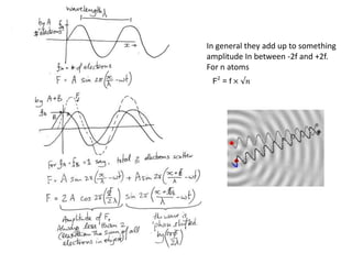 In general they add up to somethingamplitude In between -2f and +2f.For n atoms