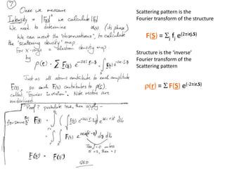 e(iq) =  cos(q) + isin(q)F(S) = Sjfj e(2pirj.S)