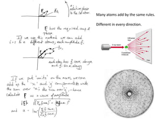 Many atoms add by the same rules.Different in every direction.