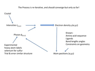 The density map is made up of interfering density waves through the entire unit cell…