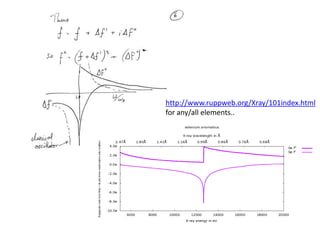 ie Wavelength < absorption edge
