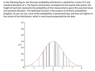 And now for F(-h,-k,-l) PaamFomFoPhase Combination  Pa (hkl) = P(hkl)ano. P(hkl)heavy atom 1. P(hkl)heavy atom 2….