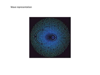 Wave representation