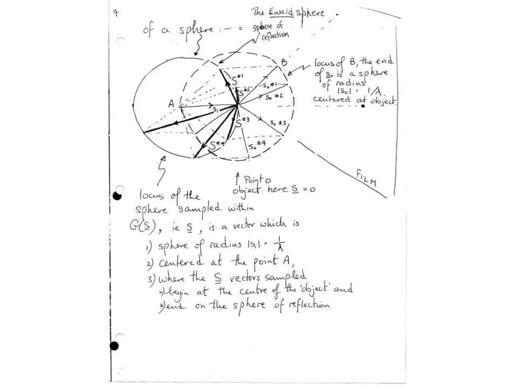 A Typical X-ray diffraction pattern~100 microns