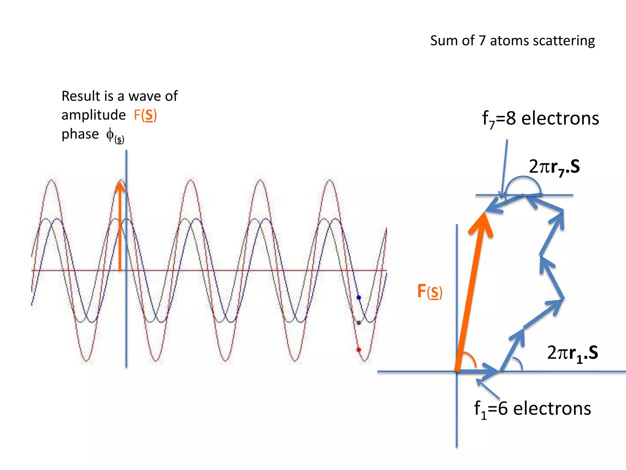 Compute a Transform of a series of parallel lines