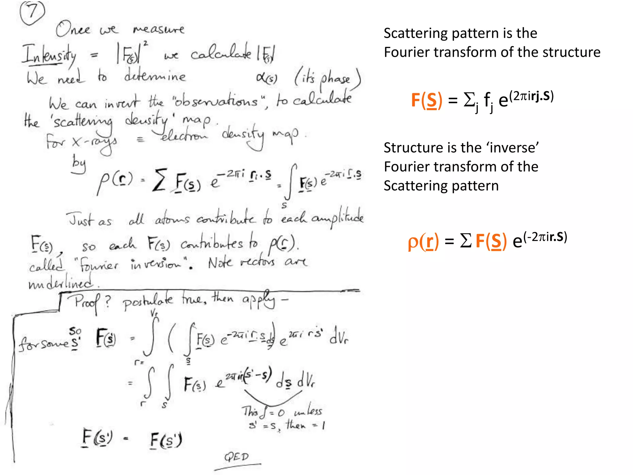 Sum of 7 atoms scatteringResult is a wave of amplitude  |F(S)|phase  F(S)f7=8 electrons2pr7.Si = √(-1)sin(q)F(S)cos(q)2pr1.Sf1=6 electronse(iq) =  cos(q) + isin(q)F(S) = Sjfj e(2pirj.S)