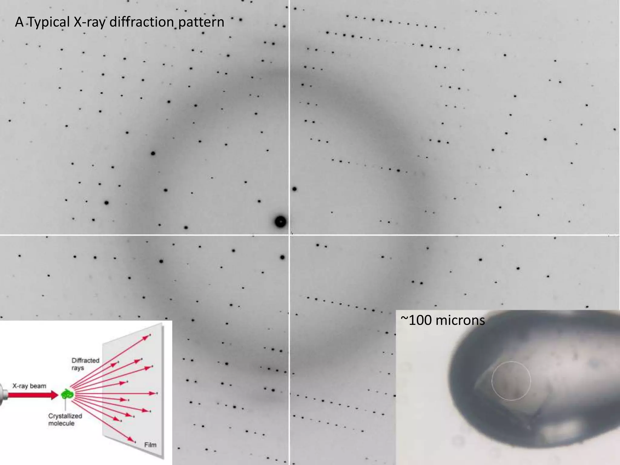 A Typical X-ray diffraction pattern~100 microns