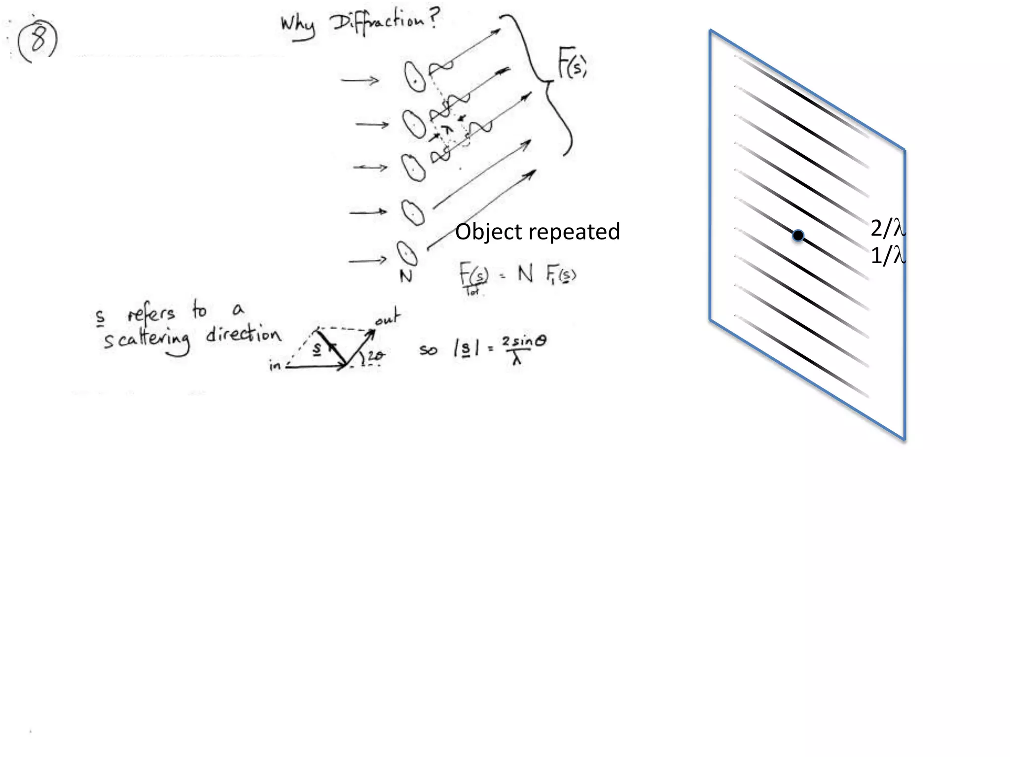 Relative Information in Intensities versus phasesr(r) duckr(r) cat|F(S)|F(S)= Sjfj e(2pirj.S)F(S) duckF(S) catf(s)|F(S)|duckr(r) = SF(S) e(-2pir.S)f(s) catLooks like a CATPHASES DOMINATE:-Incorrect phases        = incorrect structure-incorrect model         = incorrect structure-incorrect assumption = incorrect structure 