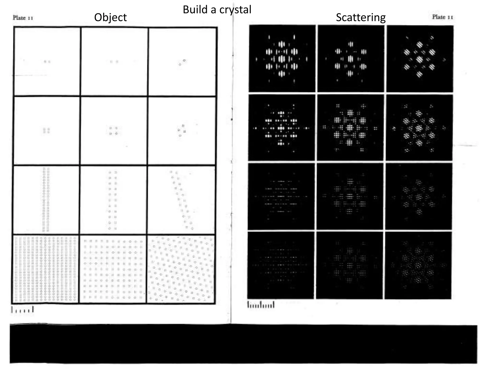 Consequences of being a crystal?Repetition = sampling of F(S)34Å