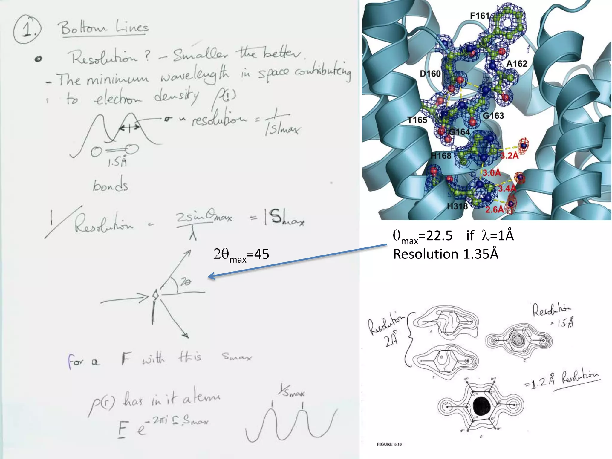 qmax=22.5°  if  l=1ÅResolution1.35Å2qmax=45° 