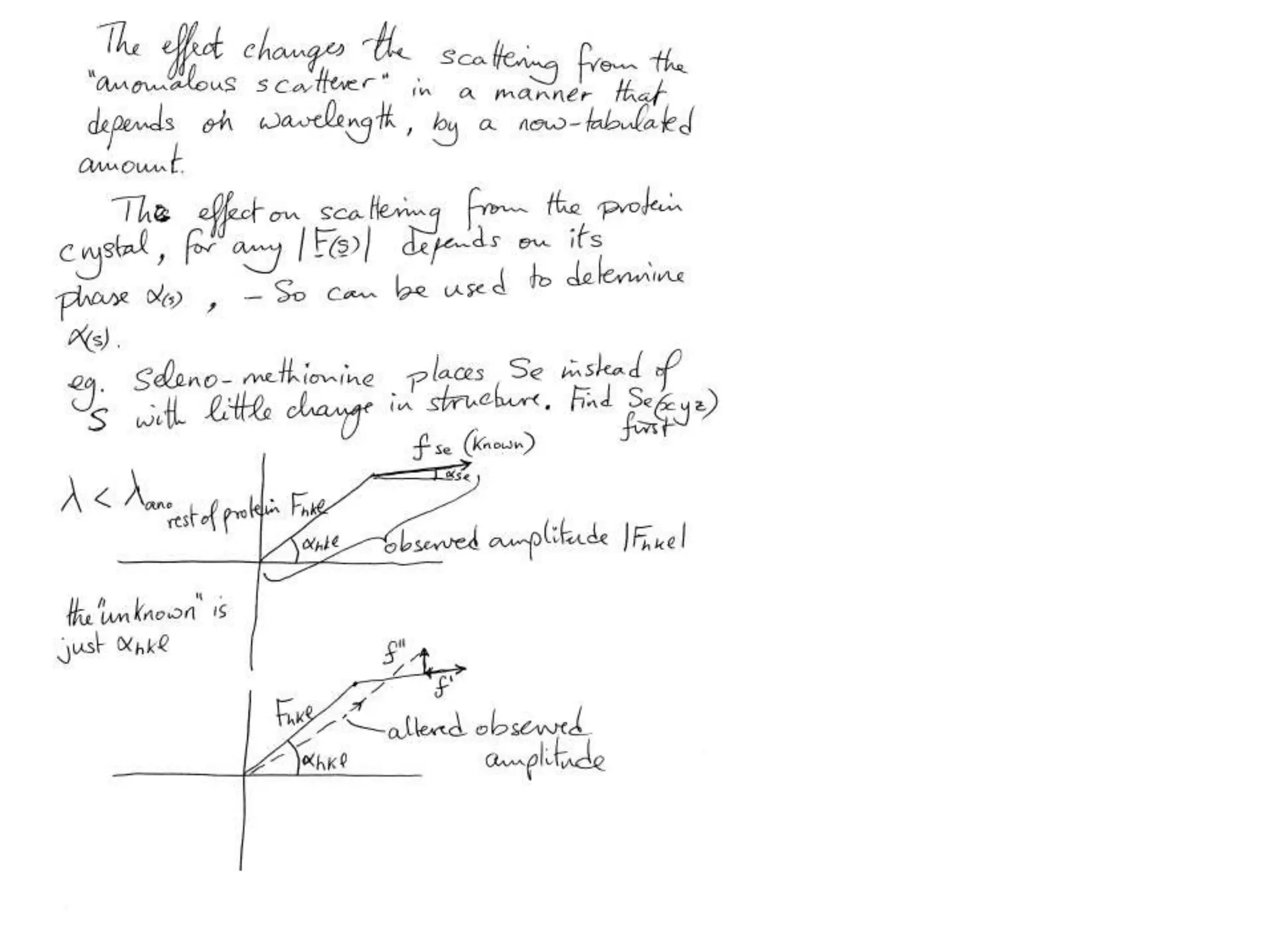 Anomalous diffraction