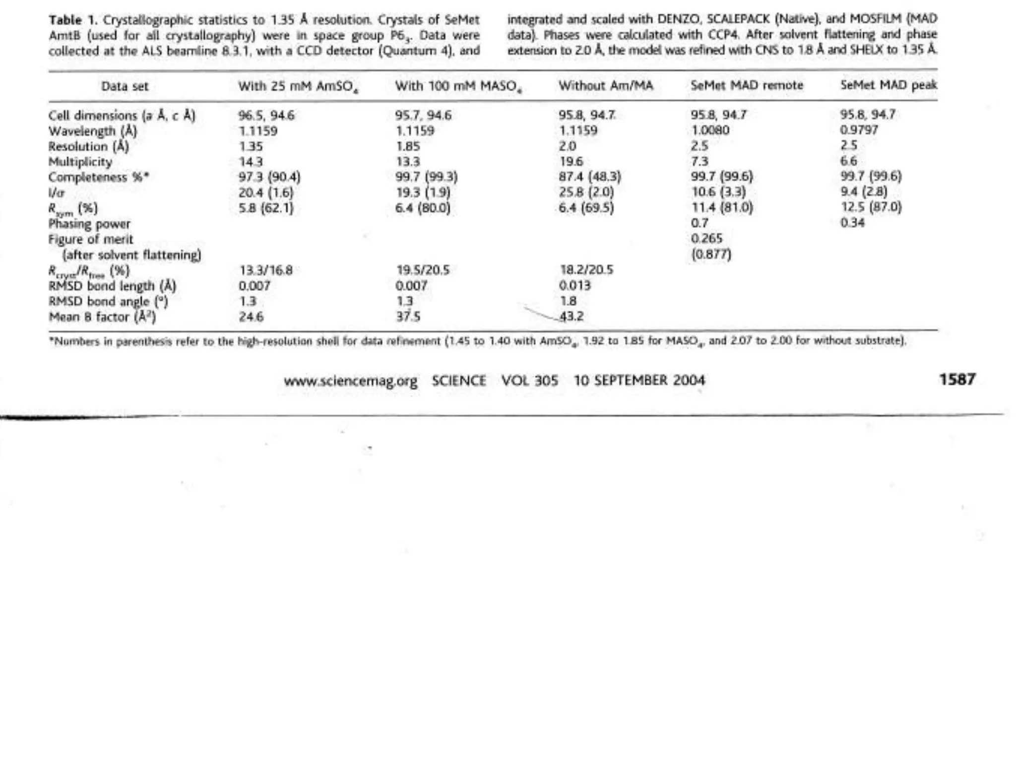 BP219 class 4 04 2011