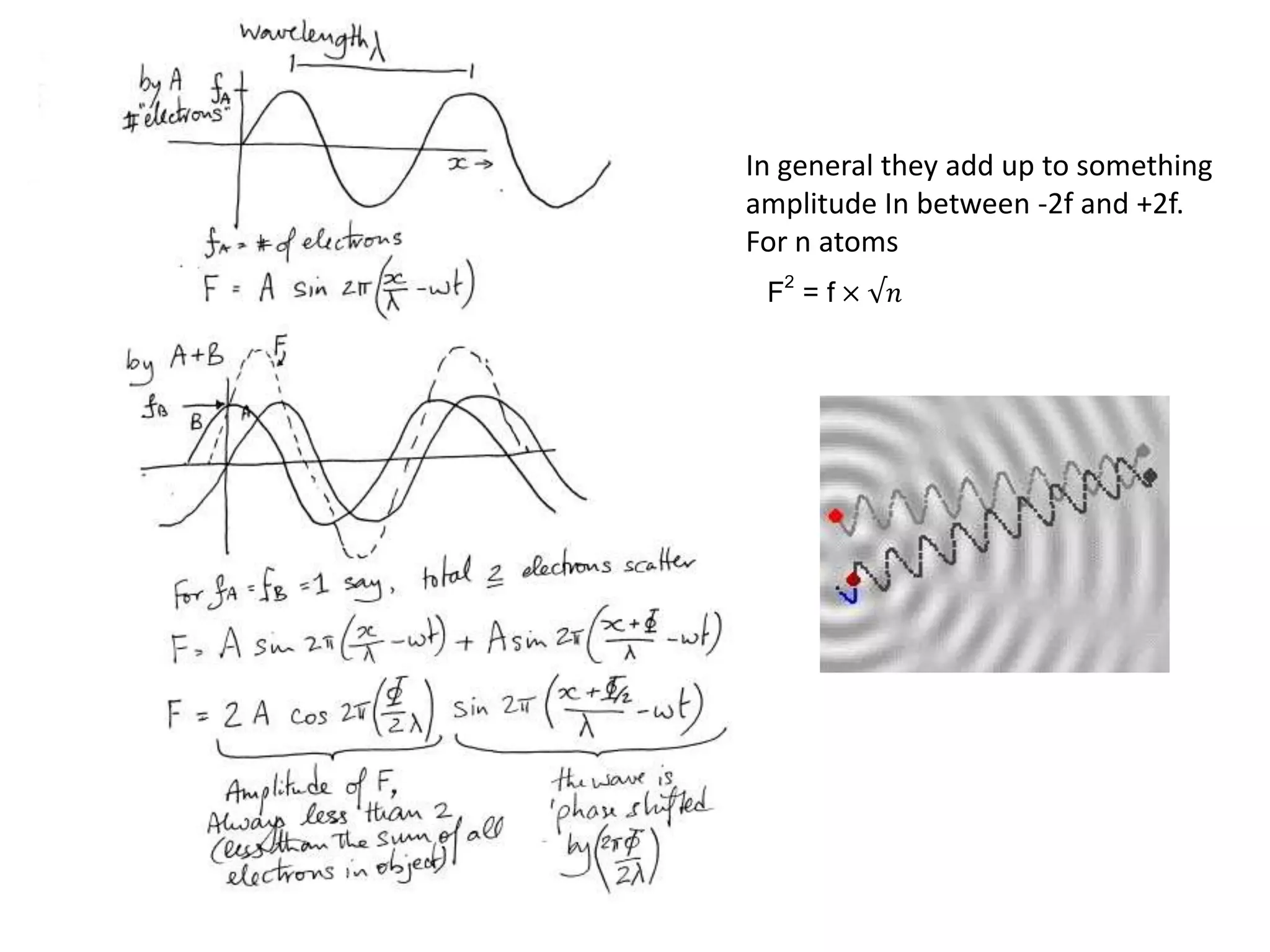 In general they add up to somethingamplitude In between -2f and +2f.For n atoms