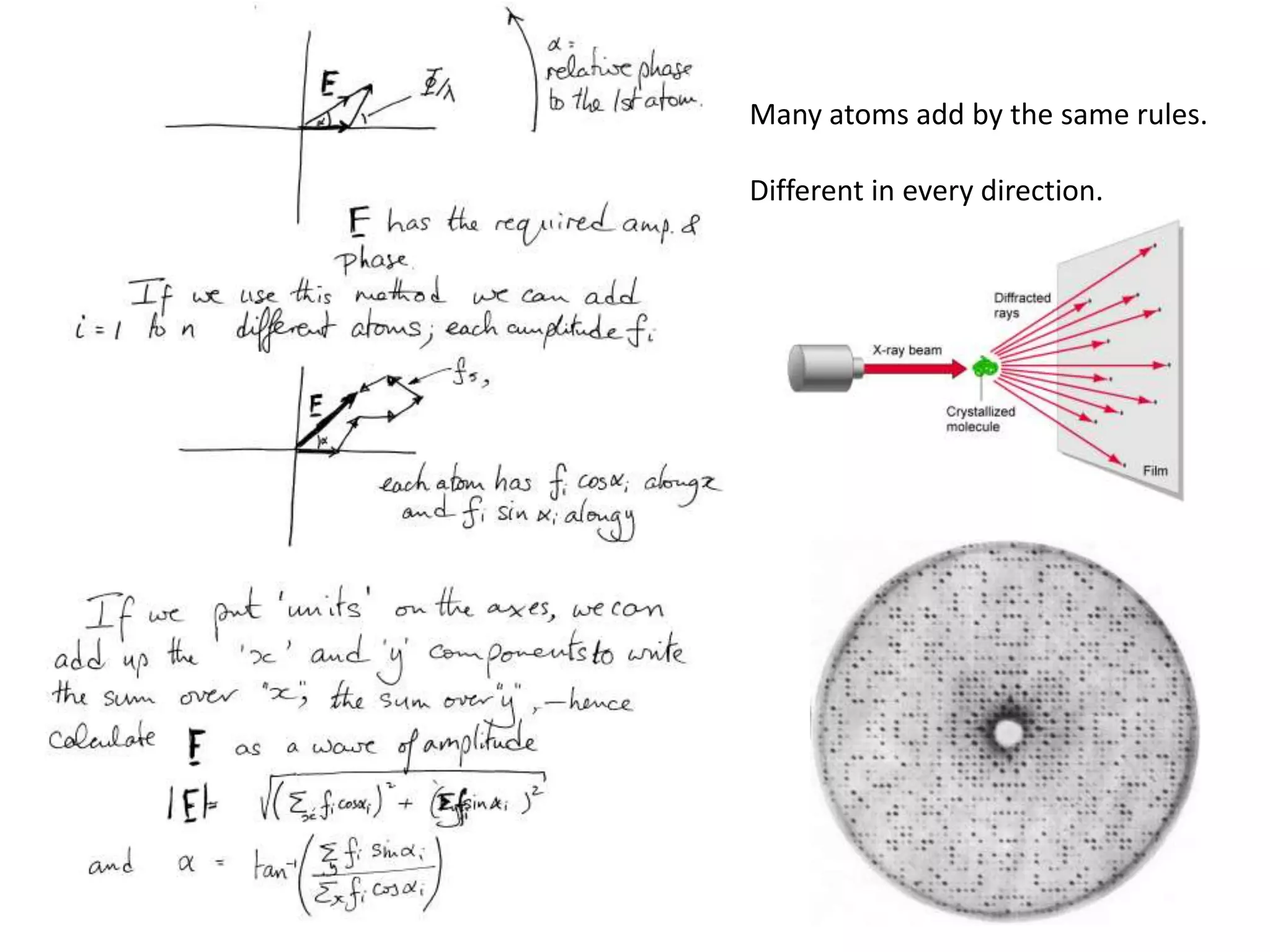 Many atoms add by the same rules.Different in every direction.