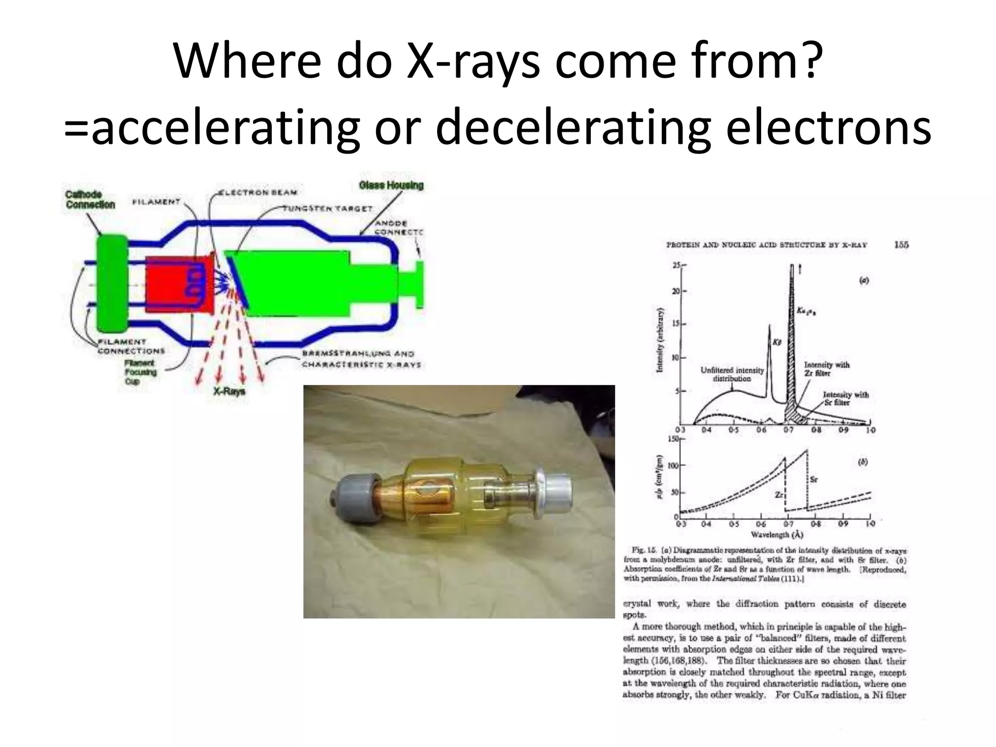 Where do X-rays come from?=accelerating or decelerating electrons