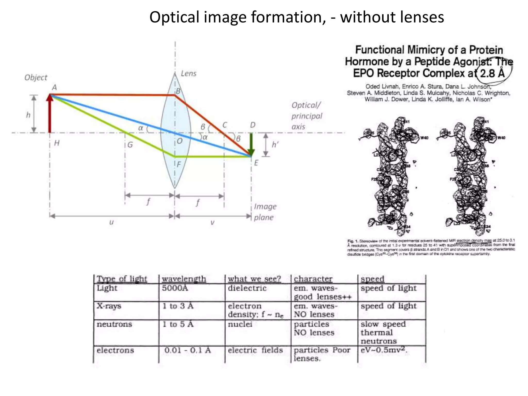 Optical image formation, - without lenses