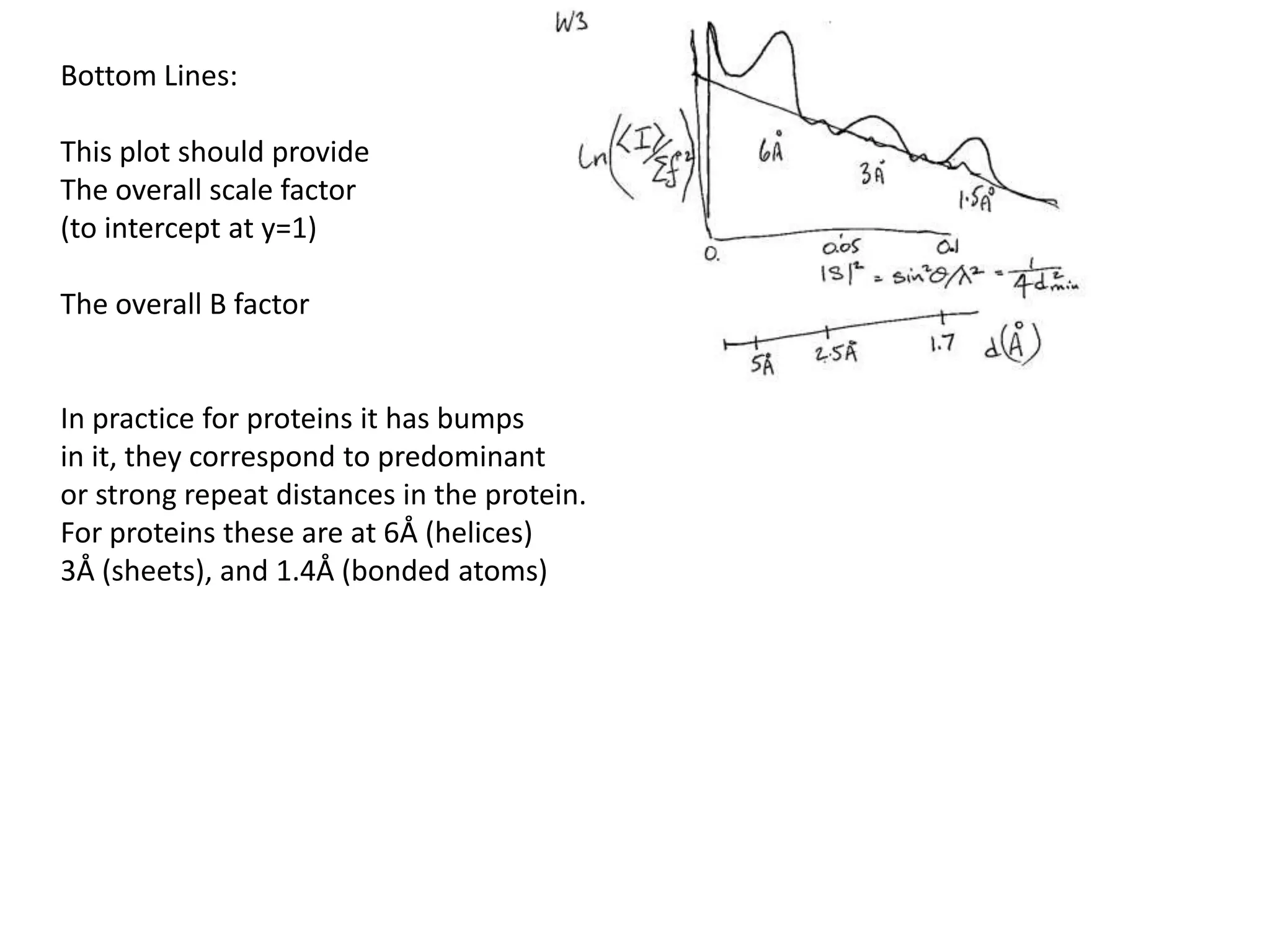 WILSON STATISTICSWhat is the expectedintensity of scattering versus the observedfor proteins of i atoms,?on average versus resolution |s|?
