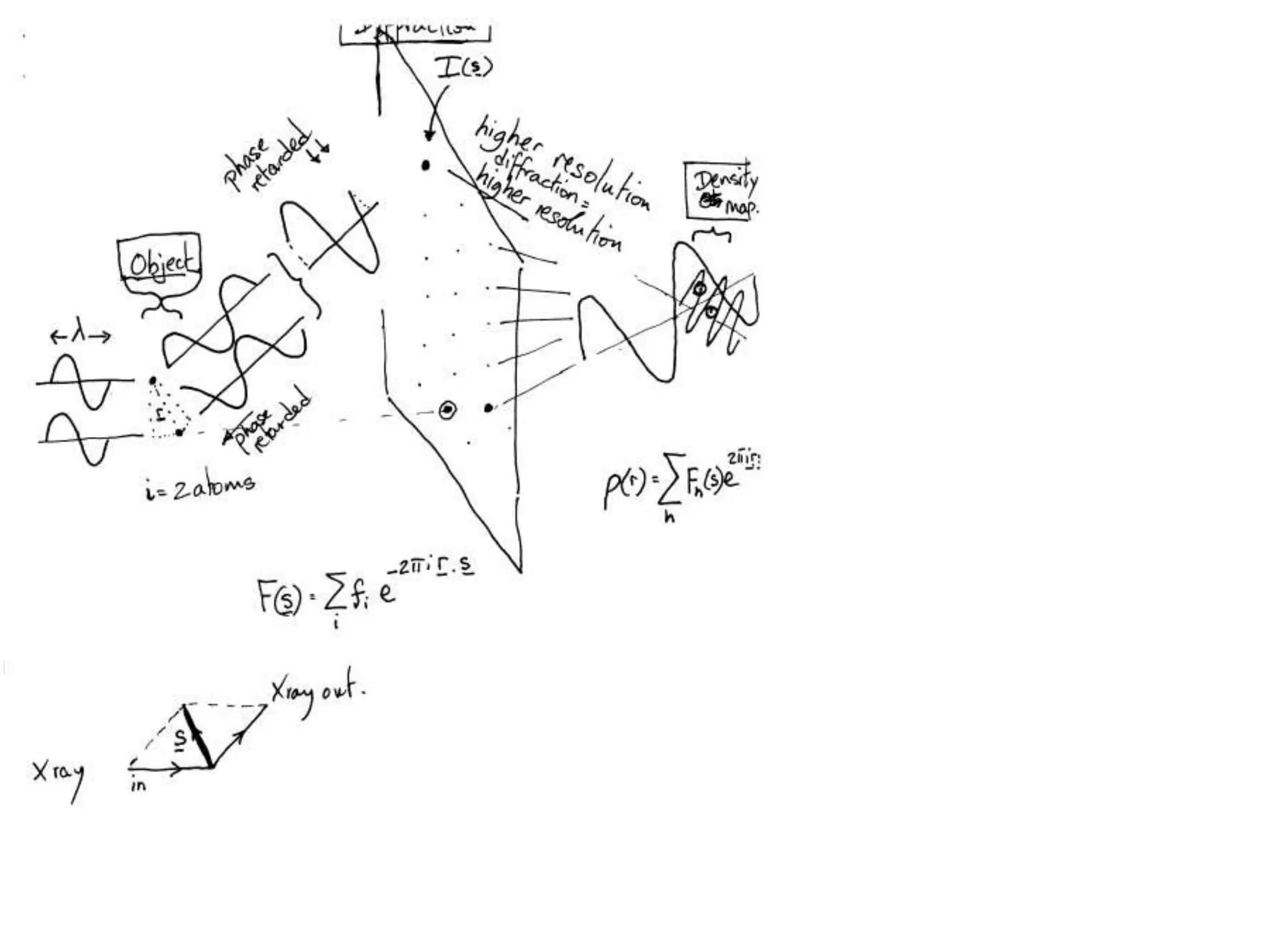 How to calculate electron density?Proof of the Inverse Fourier Transform: