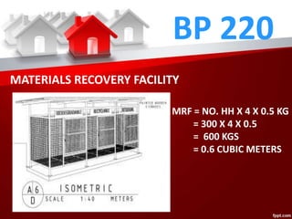 BP 220
MATERIALS RECOVERY FACILITY
MRF = NO. HH X 4 X 0.5 KG
= 300 X 4 X 0.5
= 600 KGS
= 0.6 CUBIC METERS
 