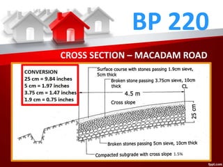 BP 220
CROSS SECTION – MACADAM ROAD
 