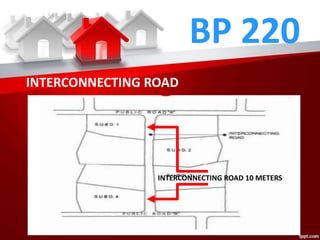 BP 220
INTERCONNECTING ROAD
INTERCONNECTING ROAD 10 METERS
 