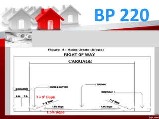 BP 220
1.5% slope
T = 9’ slope
 