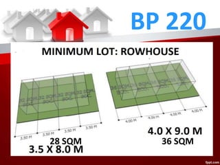 BP 220
28 SQM 36 SQM
 