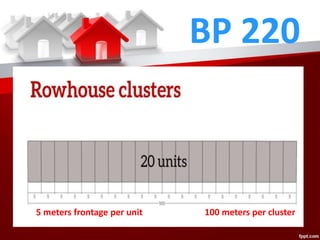 BP 220
5 meters frontage per unit 100 meters per cluster
 