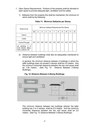 Fire Distance Setback Table BP 220 Standards and Technical Requirements for Economic and Socialized ...