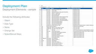 Best Practices for Successful Deployment | PDF