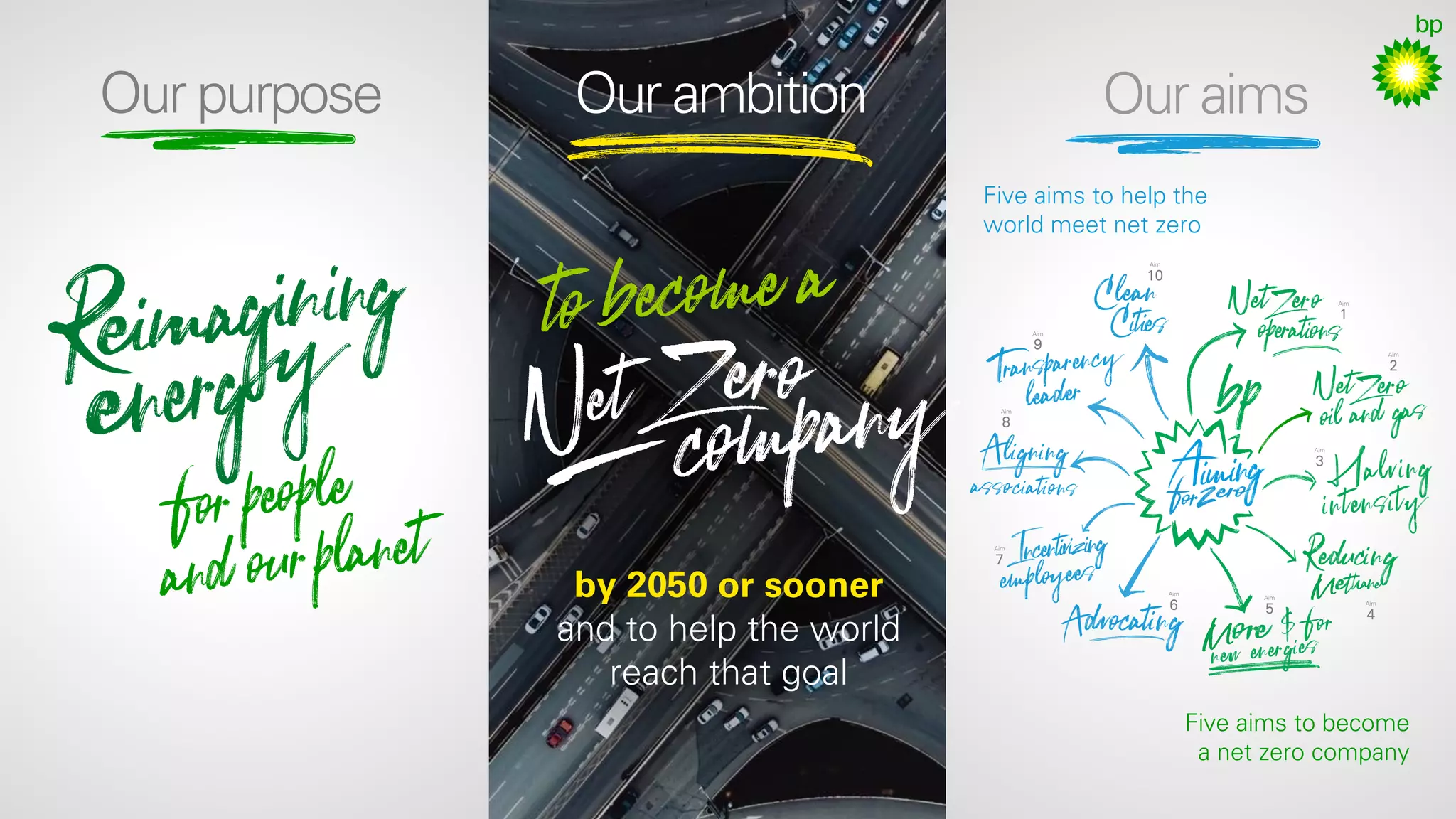 18
Our purpose Our ambition
by 2050 or sooner
and to help the world
reach that goal
Our aims
Five aims to help the
world meet net zero
Five aims to become
a net zero company
Aim
10
Aim
1
Aim
2
Aim
3
Aim
4
Aim
5
Aim
6
Aim
7
Aim
9
Aim
8
 